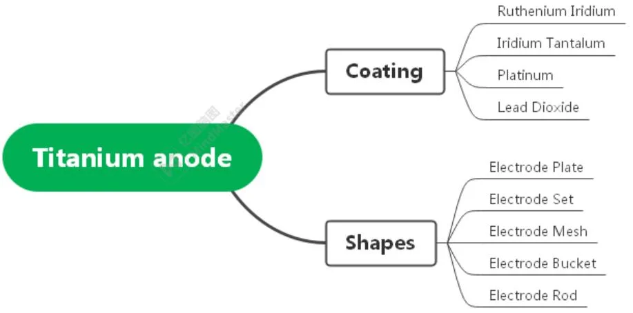 Sodium Hypochlorite & Ozone Production Titanium Anode for Swimming Pool Disinfection Sterilization